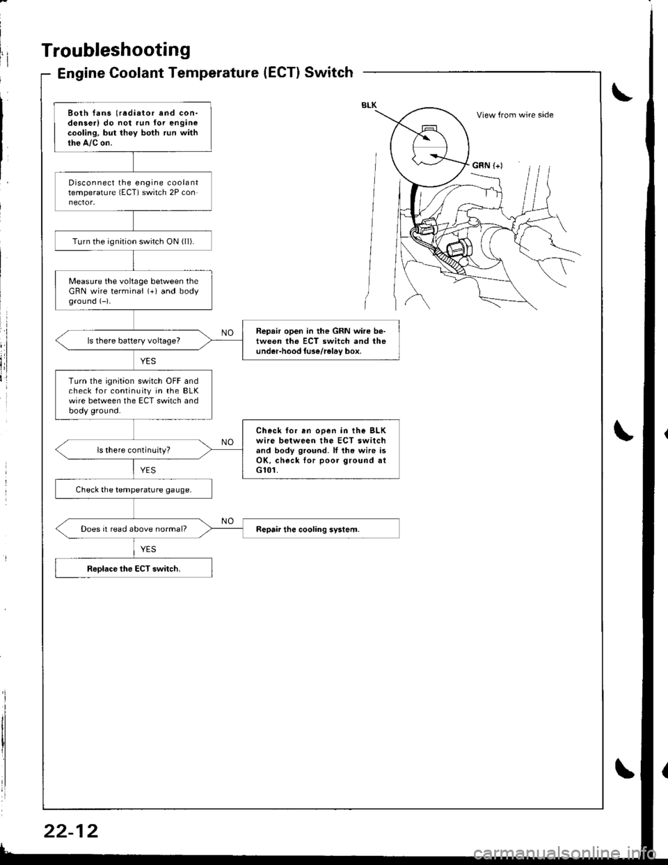 HONDA INTEGRA 1998 4.G Workshop Manual Troubleshooting
Engine Coolant Temperature(ECT}Switch
Both fans (radiator and con-denserl do not run for enginecooling, but they both run withthe A,/c on.
Disconnect the engine coolanttemperature lECT