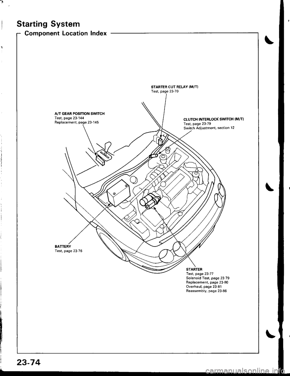 HONDA INTEGRA 1998 4.G Workshop Manual Starting System
Component LocationIndex
STARTER CUT RELAY (M/T)
Test, page 23-70
A/T GEAR POSITION SWITCHTest, page 23-144CLUTCH INTERLOCK SWITCH IM/T}Test, page 23-79Switch ,Adiustment, section 12
Re
