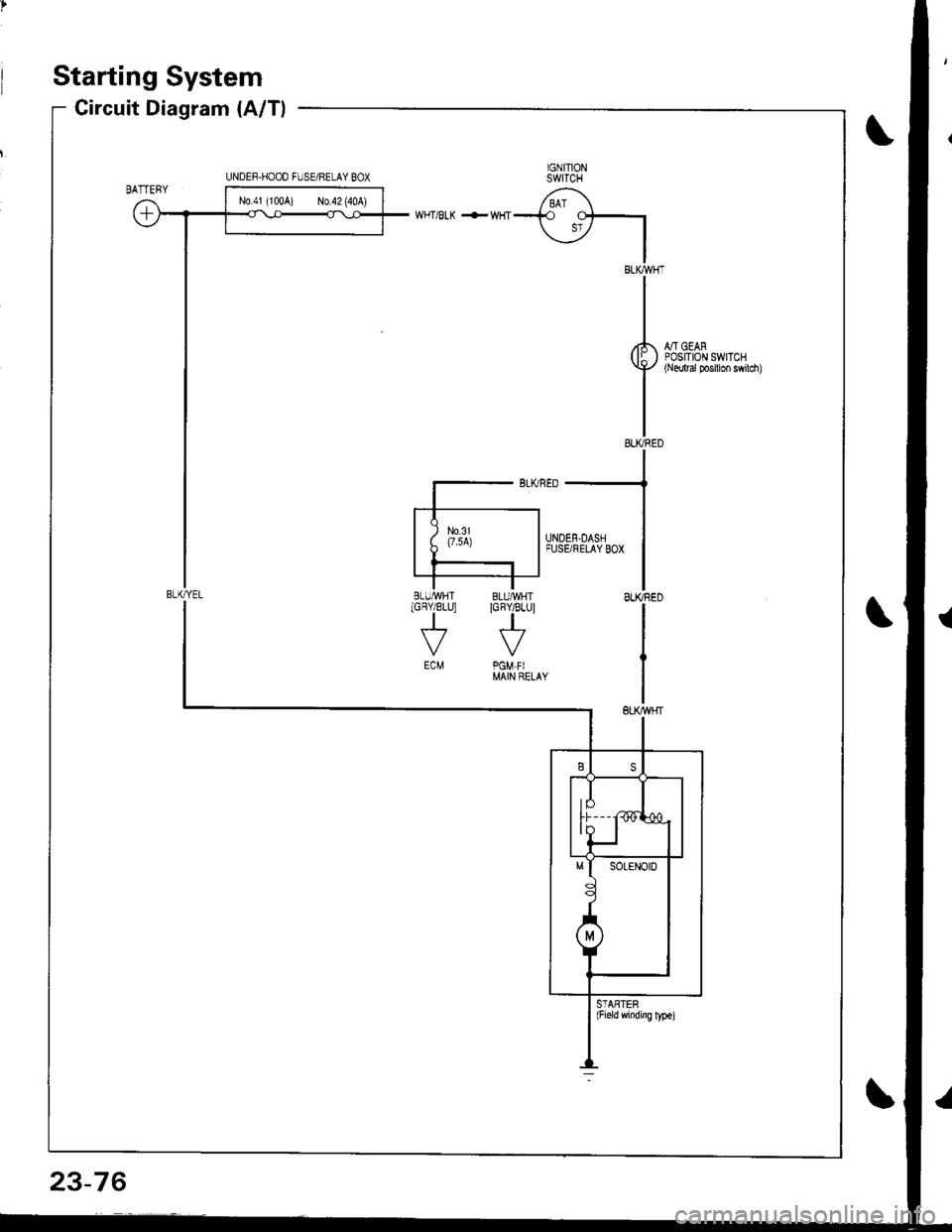 HONDA INTEGRA 1998 4.G Workshop Manual Starting System
Circuit Diagram (A/T)
IGNITIONSWITCH
/ BAT \--i.o
\jz IIBLKWHT
II
I
rl., - oro,( lI ) POStlOr\l swrTcHY+/ {Nedtal Posilion swilch)
II
IELIVRED
WHT/BLK +WHT
::--JFUSBFELAYBox 
ISLIffiE