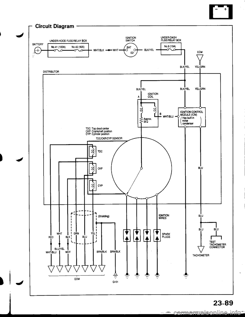 HONDA INTEGRA 1998 4.G Workshop Manual ECM
VI
BLU
I
BI.U 8LUll
I --r
I li3fou...
v 
coNNEcroR
TACHOMETER
UNOER.DASHruSARELAY BOX
l-*",t^l
t*Tl-l
I
IGNTTIONWlRES
llI SPANKI PLUGS
t uragram -
UNDER.HOOO FUSgRELAY 8OX
-i.i,
T}
23-89 