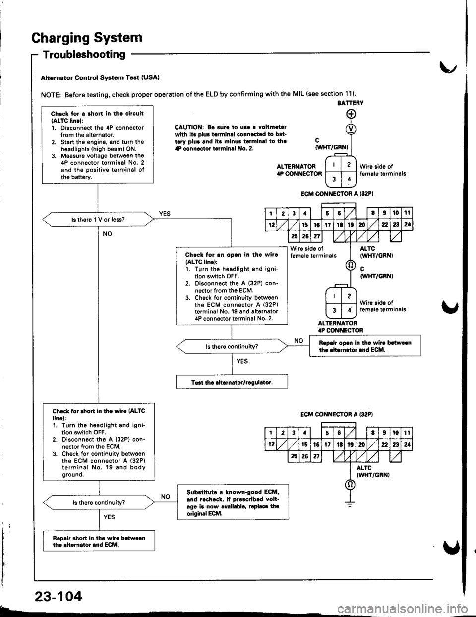 HONDA INTEGRA 1998 4.G Workshop Manual Gharging System
Troubleshooting
Ahcrn.tor Control Swtom T.rt (USA)
NOTE: Betore testing, check proper operation of the ELD by confirming with the MIL (s€e section 11).
CAUTION: Ba 3urc to ut! | voll