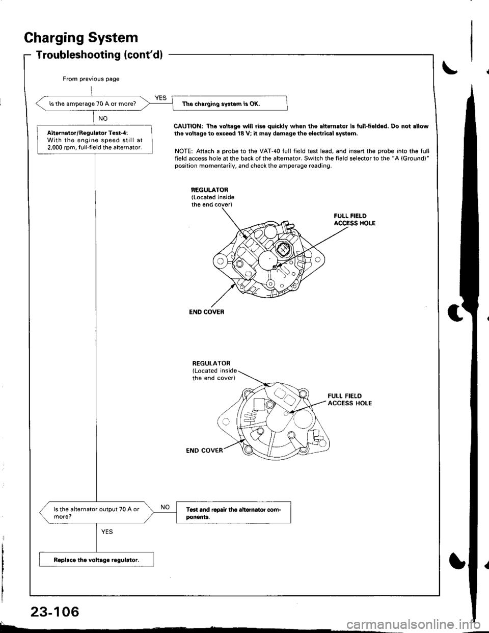 HONDA INTEGRA 1998 4.G Workshop Manual From previol.rs page
The charging swtem is OK.lsthe amperage 70 A or more?
Alternator/Regulator Test-4:With the engine speed still at2,000 rpm, Iull-Iield the alternator.
Charging System
Troubleshooti