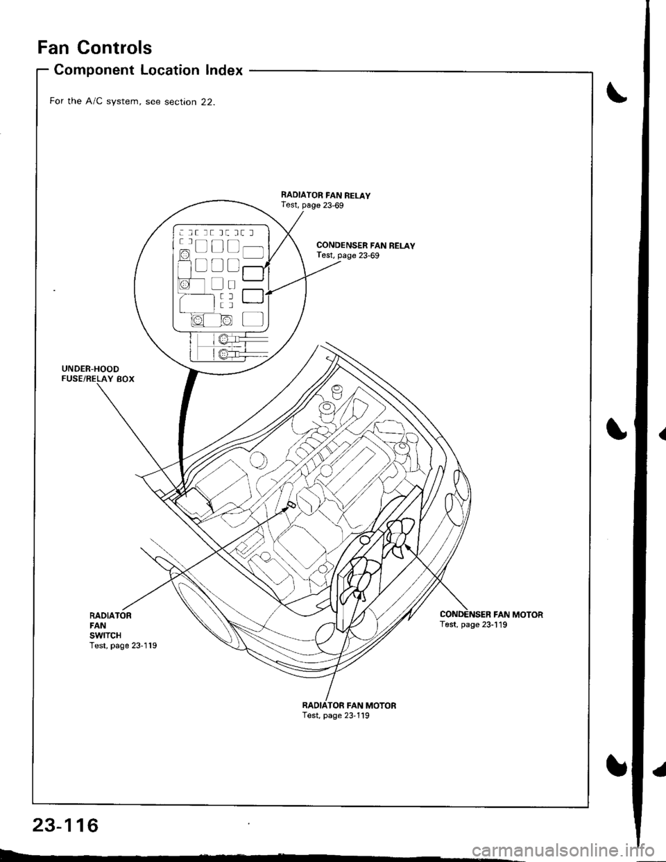 HONDA INTEGRA 1998 4.G Workshop Manual Fan Controls
RADIATORFANswtTcHTest, page 23-119
Component Location Index
For the A/C system, see section 22.
UNDER-HOODFUSE/RELAY BOX
CONDENSER FAN RELAYTest, page 23-69
RADIATOR FAN RELAYTest, page 2