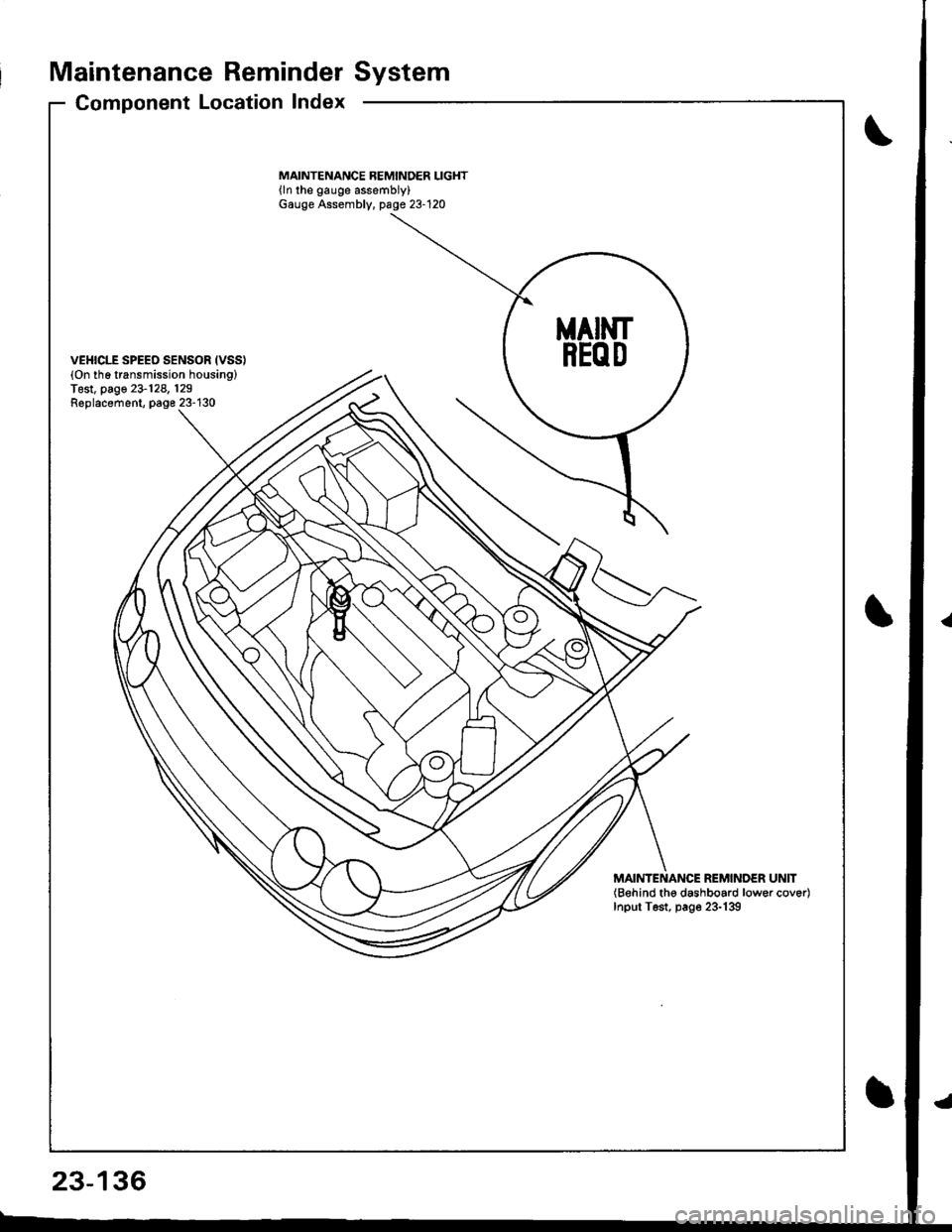 HONDA INTEGRA 1998 4.G Workshop Manual MAINTENANCE BEMINDER LIGHT{ln the gauge assembly)Gauge Assembly. page 23-120
VEHICLE SPEED SENSOR IVSS)(On th6 transmission housing)Test, page 23-128, 129Replacement, page 23-130
MAIMTENANCE REMINDER 