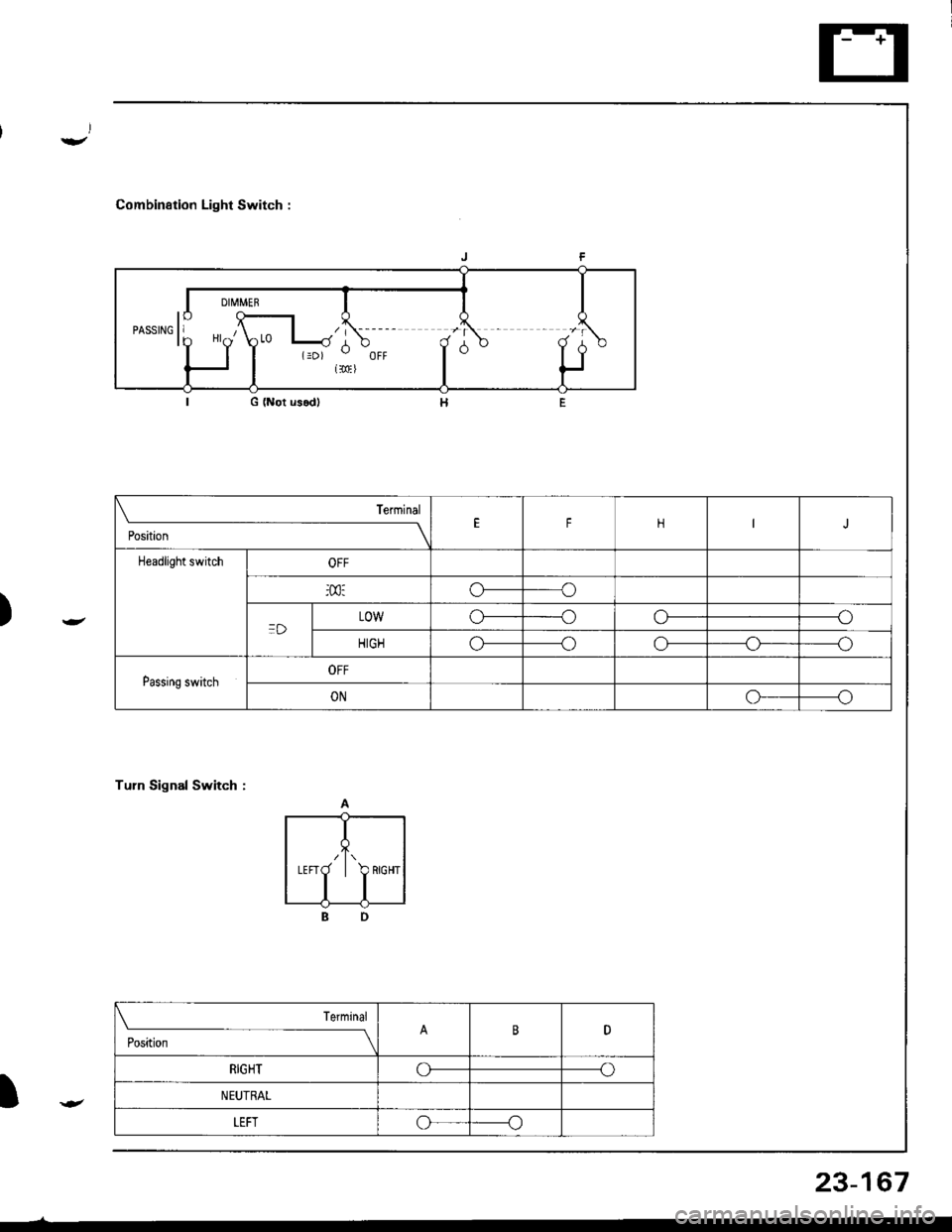 HONDA INTEGRA 1998 4.G Workshop Manual Combination Light Switch :
OFFd
I
.,\
Lr"
G (Not us.d)
Tuln Signal Switch :
Terminal
PositionFJ
Headlight switchOFF
:m:oo
=DLOWo--ooo
HIGHoooo
Passing switchOFF
ONoo
LEFTRIGHT
I
Position
TerminalB
RIG