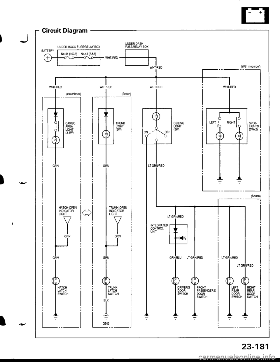 HONDA INTEGRA 1998 4.G Workshop Manual Gircuit Diagram
UNDEF.HOOD FUS gRELAY BOX
(Wilh moonrool)-l
,,**Er
WHT/FED
LT
]NTEGRATED TCoNTROL IUNIT I
lSedan)
.-l
TRUNKL]GHT(sw)
I
lff
lh
iT
Lir -
lb
.F
23-141 