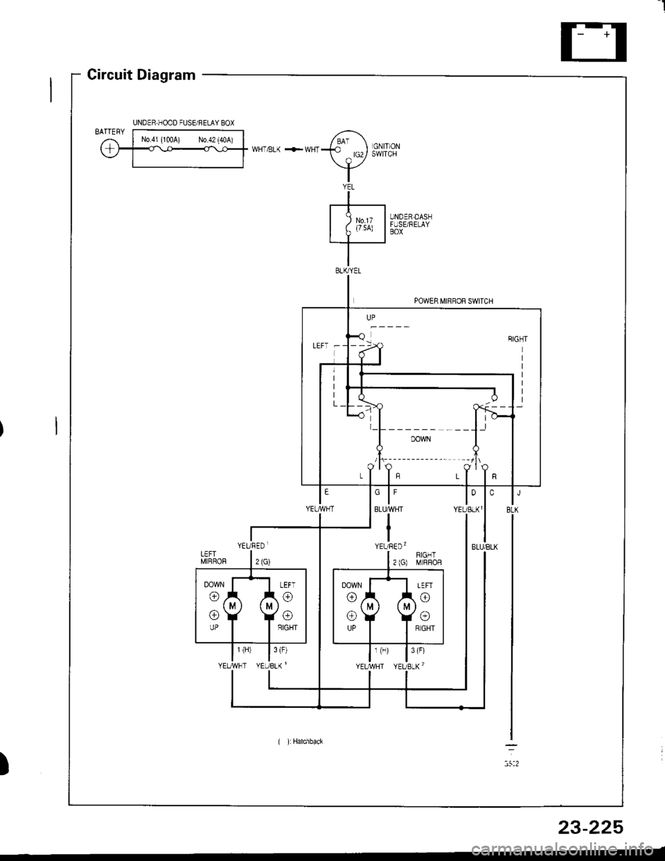 HONDA INTEGRA 1998 4.G Workshop Manual I
Circuit Diagram
UNDER,DASNFUSE/RELAYBOX
YEL
-+-----t
I Zu,x I.I--
POWER MIRROR SWITCH
)
UNDER.HOOD FUSE/FELAY BOX
LEFT -
l_L______ ___l.l
/t\-------- --lt\
YEURED.
( ):Hatchback
23-225 
