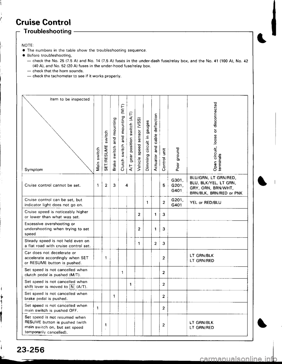HONDA INTEGRA 1998 4.G Workshop Manual t
t;
il
I
dil
Gruise Gontrol
Troubleshooting
NOTE:
a The numbers in the table show the troubleshooting sequence.
a Belore troubleshooting,- check the No. 25 (7.5 A) and No. 14 (7.5 A) fusds in the un HONDA INTEGRA 1998 4.G Workshop Manual t
t;
il
I
dil
Gruise Gontrol
Troubleshooting
NOTE:
a The numbers in the table show the troubleshooting sequence.
a Belore troubleshooting,- check the No. 25 (7.5 A) and No. 14 (7.5 A) fusds in the un