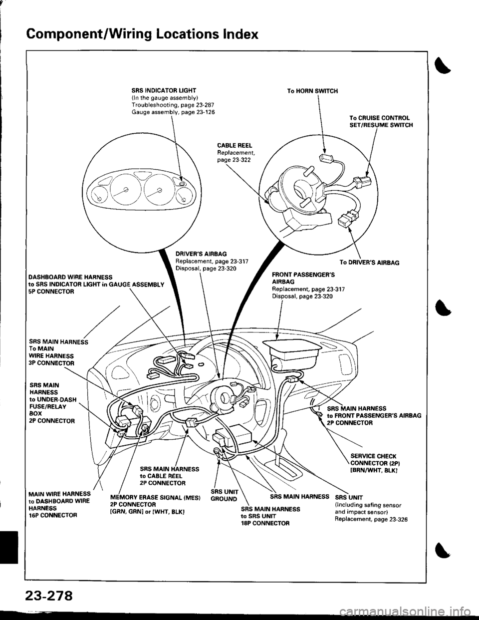 HONDA INTEGRA 1998 4.G Workshop Manual !
Gomponent/Wiring Locations Index
SRS INDICATOR LIGHT(ln the gauge assembly)Troubleshooting, page 23-287Gauge assembly, page 23-126
To HORN SWITCH
CABLE REELReplacement,page 23-322
DRIVERS AIRBAGRep