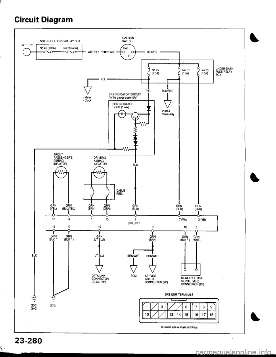 HONDA INTEGRA 1998 4.G Workshop Manual Circuit Diagram
FRONTPASSENGEFSAJRBAGINFLATOR
f\4r
tlGRN GRN(YEL) (BLi.,YEL)
I
G701
IGNITIONswtTcH
SRS INOICATOF CIBCUIT(ln the gauge assembly)
8LU
I
I
siEi 
IGRN
GRN(8RN)
I?
RNAVHT BRII/WHTlltl\--