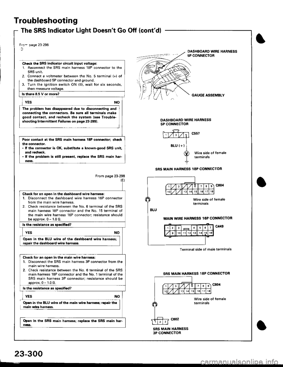 HONDA INTEGRA 1998 4.G Workshop Manual Troubleshooting
The SRS Indicator Light Doesnt Go Off (contdl
23-300
t
Fro- !age 23298lDASHBOARD WIRE HARNESS5P CONNECTOR
Ch.ct rh. SRS indicator circuh input vohagei1. Reconnect the SRS main harn