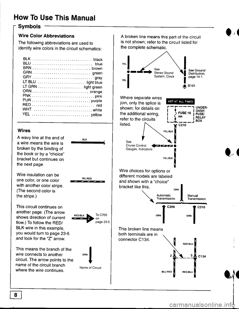 HONDA INTEGRA 1998 4.G Workshop Manual How To Use This Manual
Symbols
Q,(Wire Color Abbreviations
The following abbreviations are used to
identify wire colors in the circuit schematics:
BLK.... .........btack
BLU.... ......... btueBRN ....