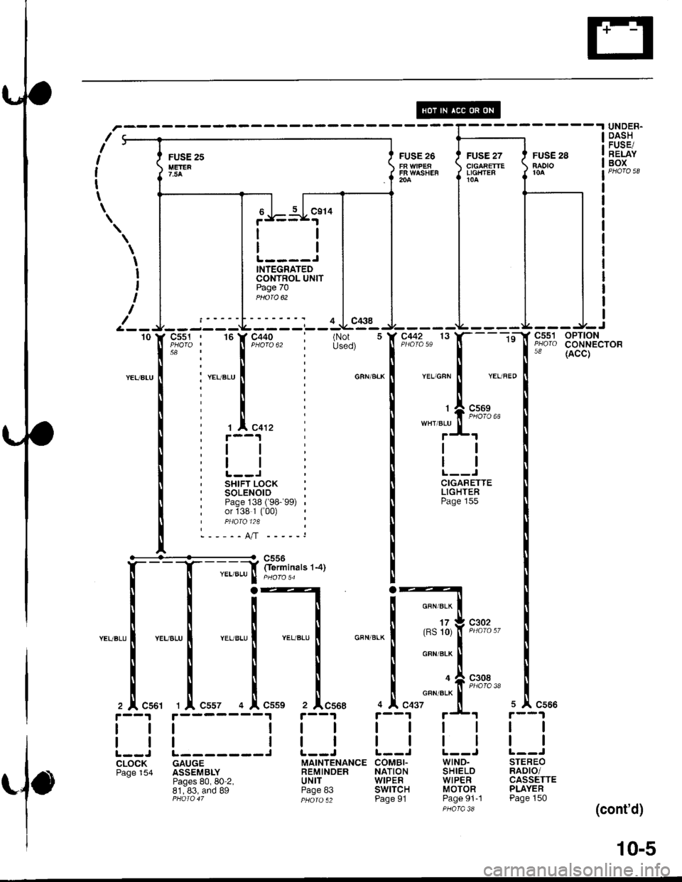 HONDA INTEGRA 1998 4.G Workshop Manual UNDER.DASHFUSE/RELAYBOXFUSE 25IIETER?.5A
FUSE 26
FR WASHEF204
\
I
I
t
I
I
INTEGRATEDCONTROL UNITPage 70
- - -Y iliirinars r-arYEL/BLU I pHoro,4
t0--i:--L 
- 
---r--
,c;% : " lf "tio$, ir:ii
i r.u"