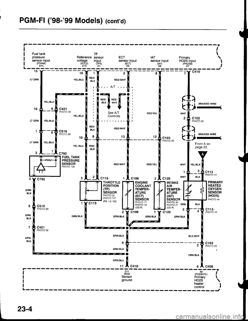 HONDA INTEGRA 1998 4.G Workshop Manual PGM-Fl (98-99 Models) (contd)
"Fml=lltlj 
.l 
ff*
lt
I Fueitank TP , ti pressure R€furence sensor ECT lAf Prirnarv \
: sen:_oJ.illpln vol_p93- inpg! sensor input s€nso nput Ho_2s-iqput I
! ("H