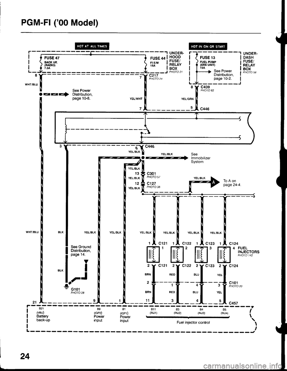 HONDA INTEGRA 1998 4.G Workshop Manual PGM-FI (00 Model)
FUSE 47BACK Ui(FAOTO)7.54
--_.I UNDER-
ruse qa | !.o.^o-g
Tlouu | ;".iii
FUSE 13FUEI PUMP(sRs uNn)
UNDER-DASHFUSE/RELAYBOXI doi__-J PHOfQ 21
7 | in-oro za
il
See PowerDistribution,p