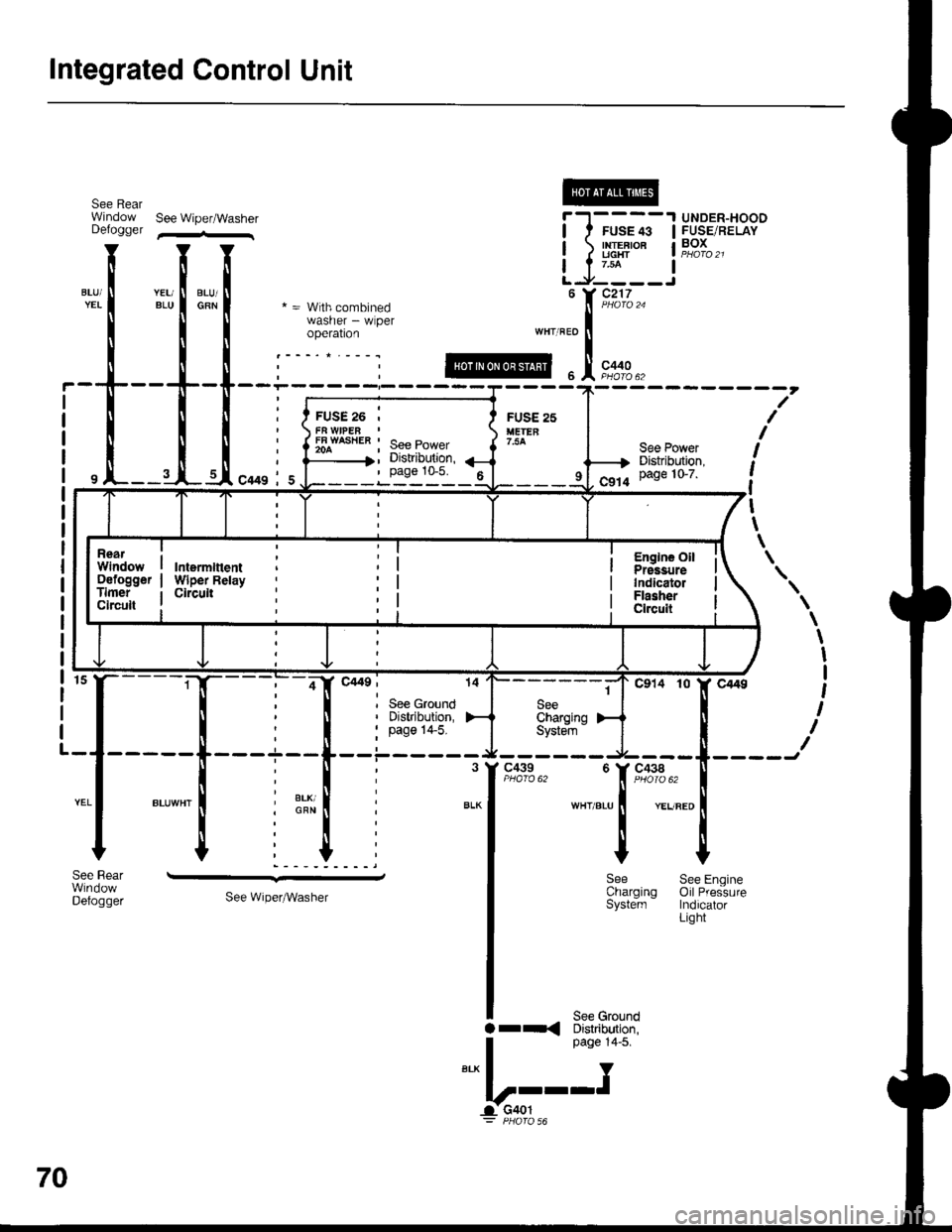 HONDA INTEGRA 1998 4.G Workshop Manual Integrated Control Unit
see Rear @Window See Wipef/Washer |-l----
, See Ground Distribution,
: pase 14-5.
c439
\
\
I
I
t
I
I
WHT/BLU
c438
YEUREO
r9,x3
*t
Y
SeeCharoinoSystem 
--.-,
See Wiper^Vash