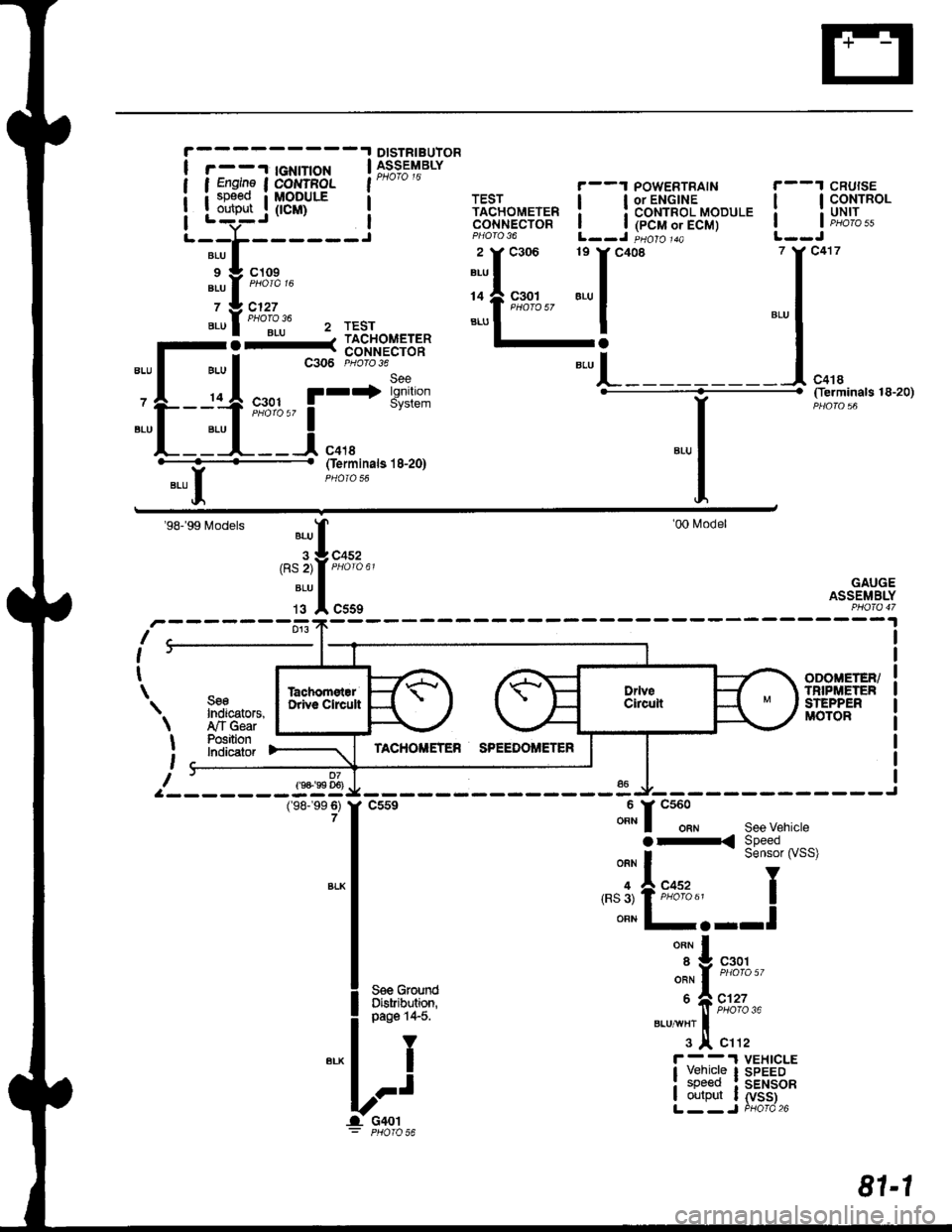 HONDA INTEGRA 1998 4.G Workshop Manual DISTRIBUIOR
r - -l tGNtT|oN | 39;s;trarvI Engine I COI{TFOL l"* " "
i sp€ed i MoDULE a
Louteut .j (tcm) i
-;t;----i
,il:i::"
".ul""ollju 2 rEsr
-l-_1;.11=1==
-L-:ttt 
r*i**
"-l
(ferminals 1
