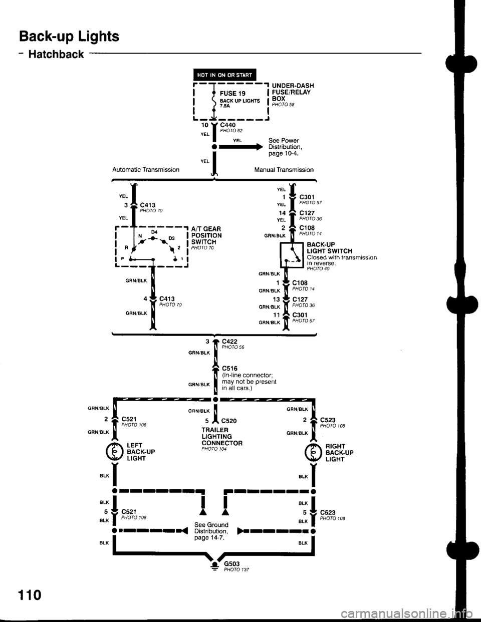 HONDA INTEGRA 1998 4.G Workshop Manual Back-up Lights
-.I UNDER.DASH
I I ruSr rs I FUSETRELAY
| ! 1;" ," uo". I F"?T" *
I i- |L-J-----Jo Y "c,fl13.,YEL I YEL s€e powsr
a- Distribution,
- Hatchback
Automatic Transmission
page 10-4.
l\4a