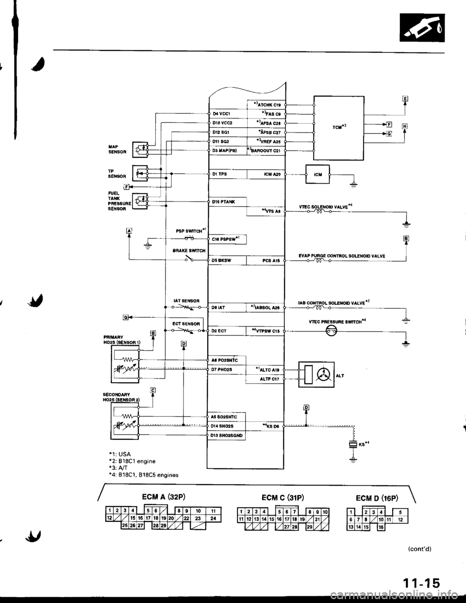 HONDA INTEGRA 1998 4.G Workshop Manual SENSOF
sEitsoi
FUEITANKPFESSIREgEl{soR
CO|IIFOL SOLENOID VAIVE
soLtltoto vlLvEt2
ytEc PREgsuiE Ewrc8*
s€col{oaFY
*1: USA*2:818C1 engine+3: A,/T*4: B18Cl, 818C5 engines
BFAK€ SWITCII
IATSENSOR
(co