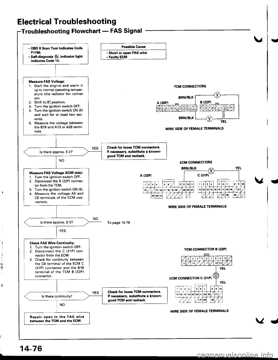 HONDA INTEGRA 1998 4.G Workshop Manual . OBD ll Scan Tool indicatcs CodeP1786.. Soff-diagnGis E indicrtor lightindicat6 Codo 1,0.
M6a3ure FAS Vottago:1. Start the engine and warm itup to normal operatang temPer_6ture (the radiator fan com