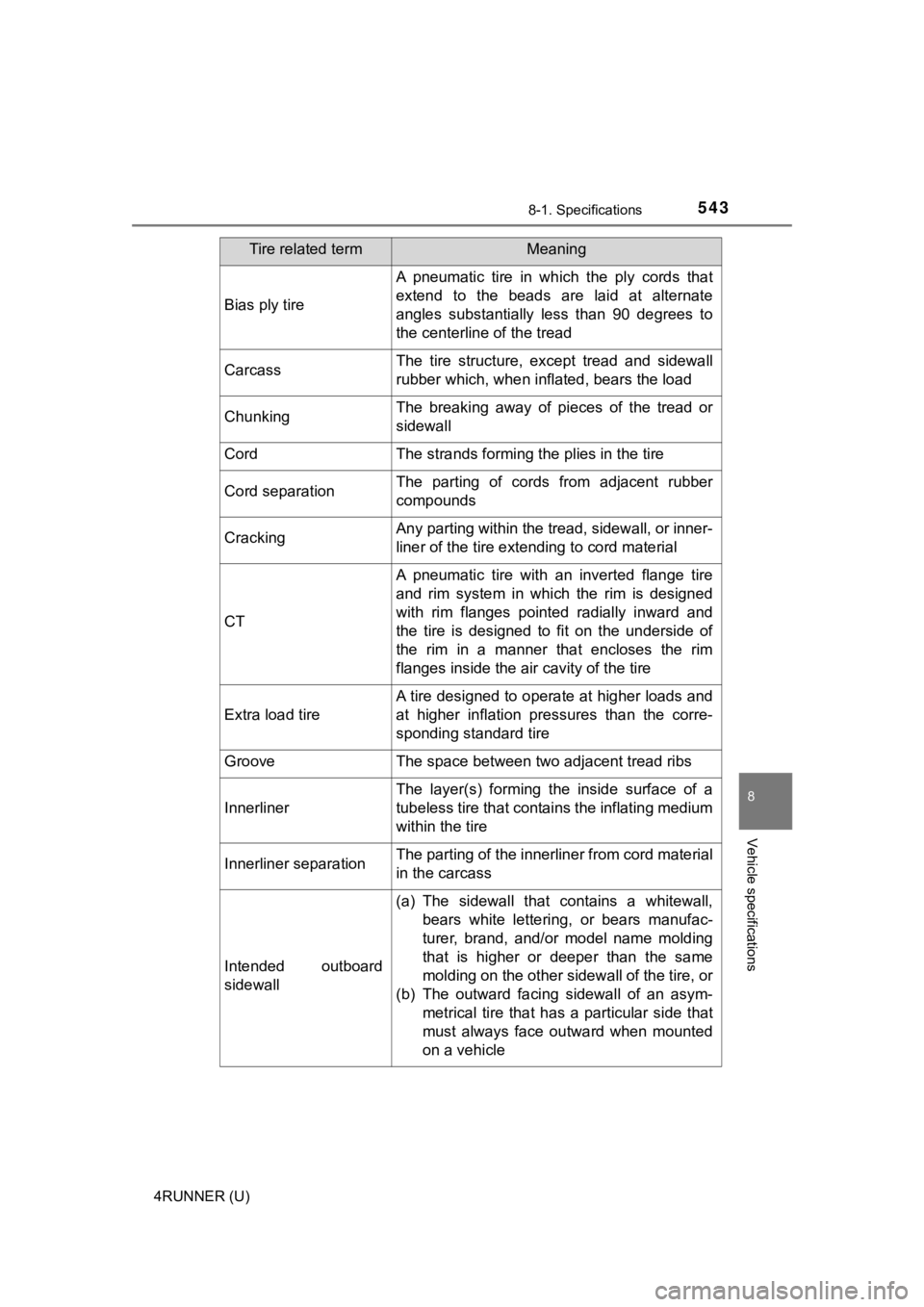TOYOTA 4RUNNER 2020  Owners Manual (in English) 5438-1. Specifications
8
Vehicle specifications
4RUNNER (U)
Bias ply tire
A  pneumatic  tire  in  which  the  ply  cords  that
extend  to  the  beads  are  laid  at  alternate
angles  substantially  l