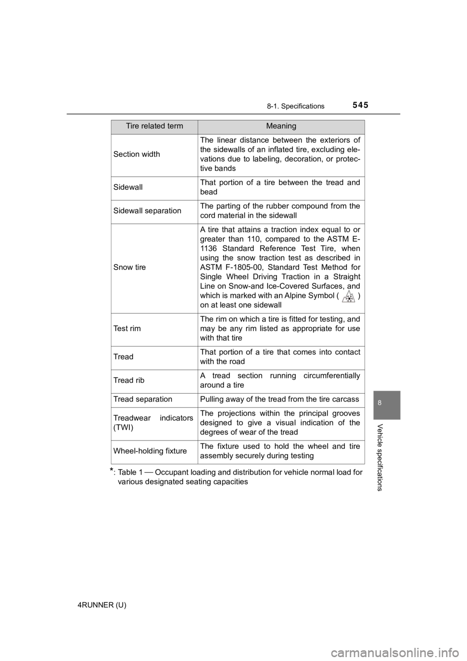 TOYOTA 4RUNNER 2020  Owners Manual (in English) 5458-1. Specifications
8
Vehicle specifications
4RUNNER (U)
*:Table 1  Occupant loading and distribution for vehicle normal load for
various designated seating capacities
Section width
The  linear 