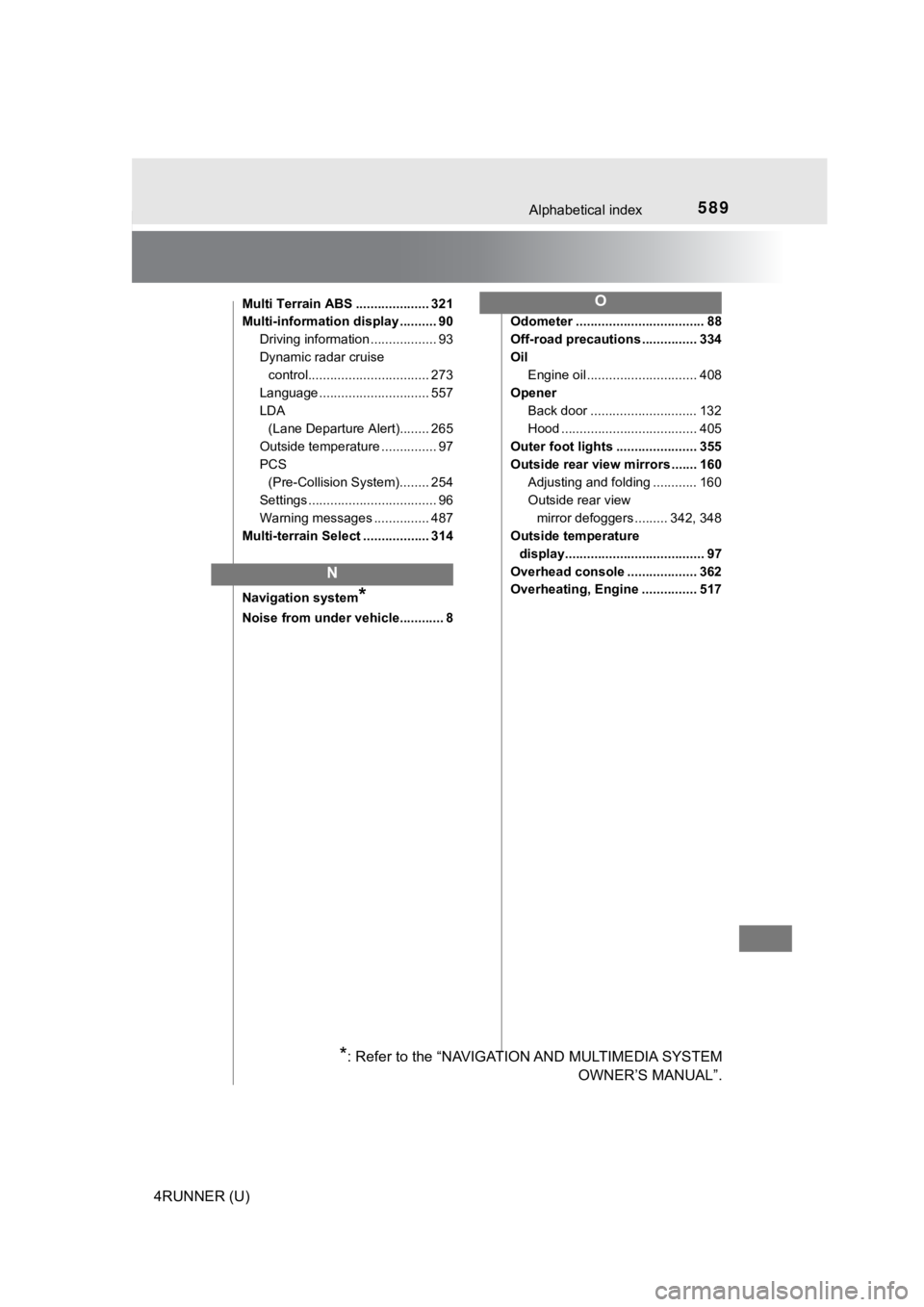 TOYOTA 4RUNNER 2020  Owners Manual (in English) 589Alphabetical index
4RUNNER (U)
Multi Terrain ABS .................... 321
Multi-information display .......... 90Driving information .................. 93
Dynamic radar cruise control..............