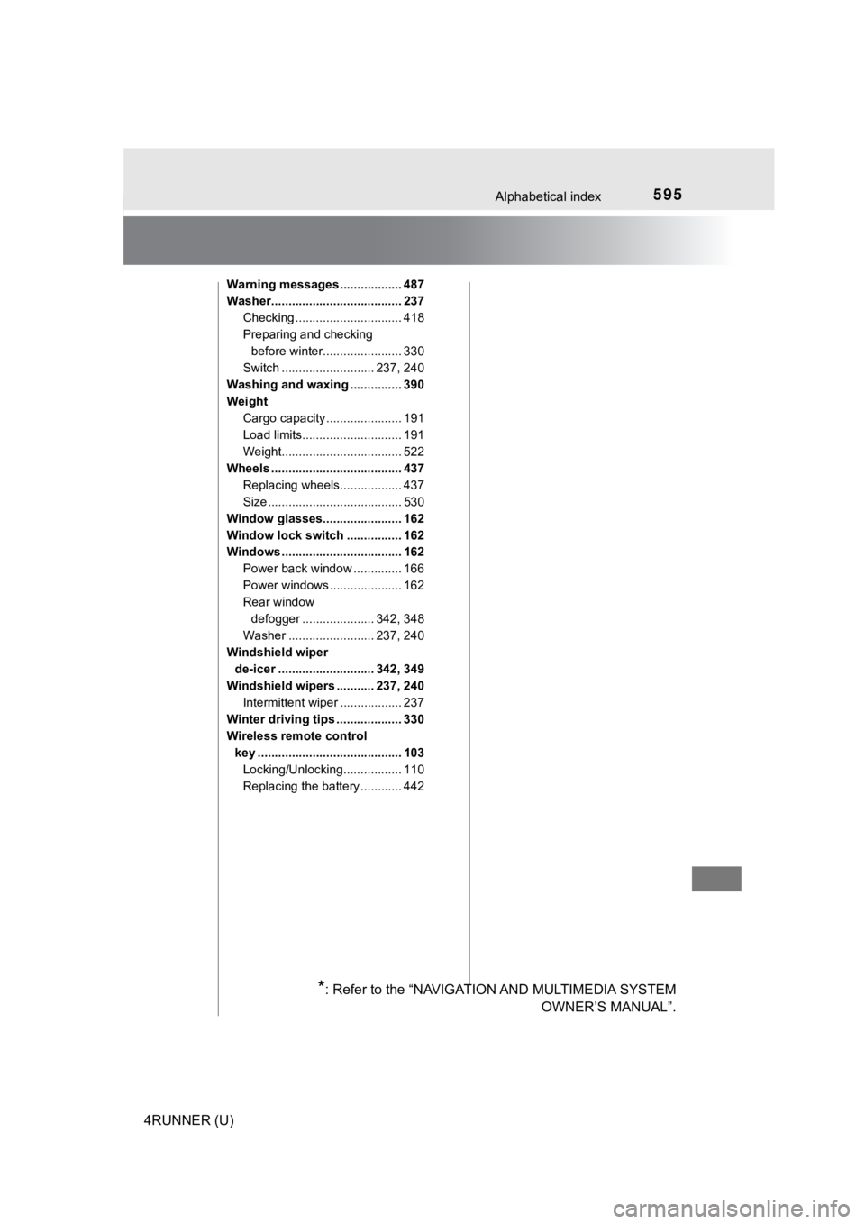 TOYOTA 4RUNNER 2020  Owners Manual (in English) 595Alphabetical index
4RUNNER (U)
Warning messages .................. 487
Washer...................................... 237Checking ............................... 418
Preparing and checking before win
