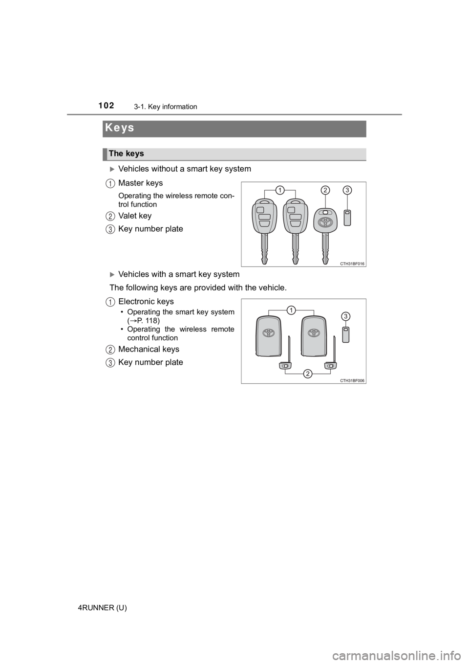 TOYOTA 4RUNNER 2021  Owners Manual (in English) 102
4RUNNER (U)
3-1. Key information
Vehicles without a smart key system
Master keys
Operating the wireless remote con-
trol function
Valet key
Key number plate
Vehicles with a smart key system
