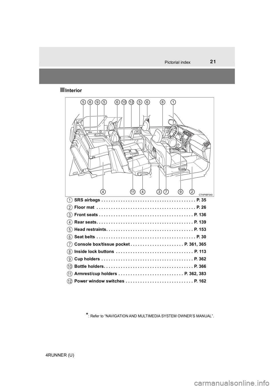TOYOTA 4RUNNER 2021 Owners Manual (in English) 21Pictorial index
4RUNNER (U)
■Interior
SRS airbags . . . . . . . . . . . . . . . . . . . . . . . . . . . . . . . . . . . . . . . P. 35
Floor mat . . . . . . . . . . . . . . . . . . . . . . . . . TOYOTA 4RUNNER 2021 Owners Manual (in English) 21Pictorial index
4RUNNER (U)
■Interior
SRS airbags . . . . . . . . . . . . . . . . . . . . . . . . . . . . . . . . . . . . . . . P. 35
Floor mat . . . . . . . . . . . . . . . . . . . . . . . . .