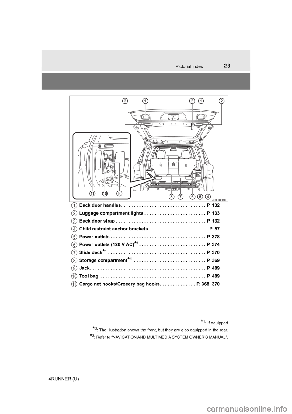 TOYOTA 4RUNNER 2021 Owners Manual (in English) 23Pictorial index
4RUNNER (U)Back door handles. . . . . . . . . . . . . . . . . . . . . . . . . . . . . . . . . P. 132
Luggage compartment lights . . . . . . . . . . . . . . . . . . . . . . . . P. 1 TOYOTA 4RUNNER 2021 Owners Manual (in English) 23Pictorial index
4RUNNER (U)Back door handles. . . . . . . . . . . . . . . . . . . . . . . . . . . . . . . . . P. 132
Luggage compartment lights . . . . . . . . . . . . . . . . . . . . . . . . P. 1
