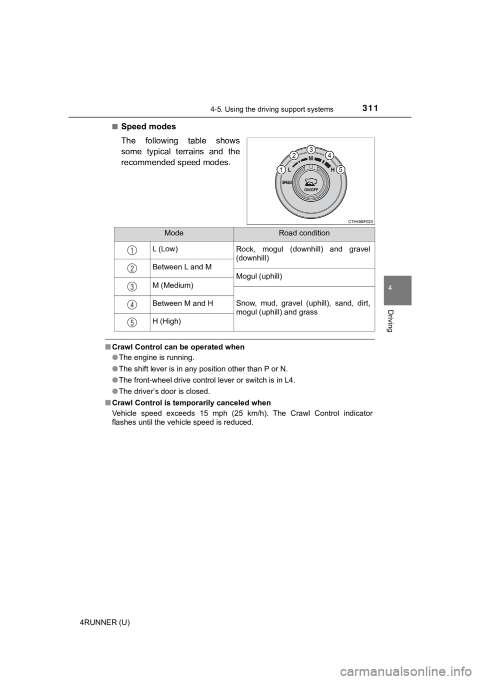 TOYOTA 4RUNNER 2021  Owners Manual (in English) 3114-5. Using the driving support systems
4
Driving
4RUNNER (U)■
Speed modes
The  following  table  shows
some  typical  terrains  and  the
recommended speed modes.
■
Crawl Control can be operated