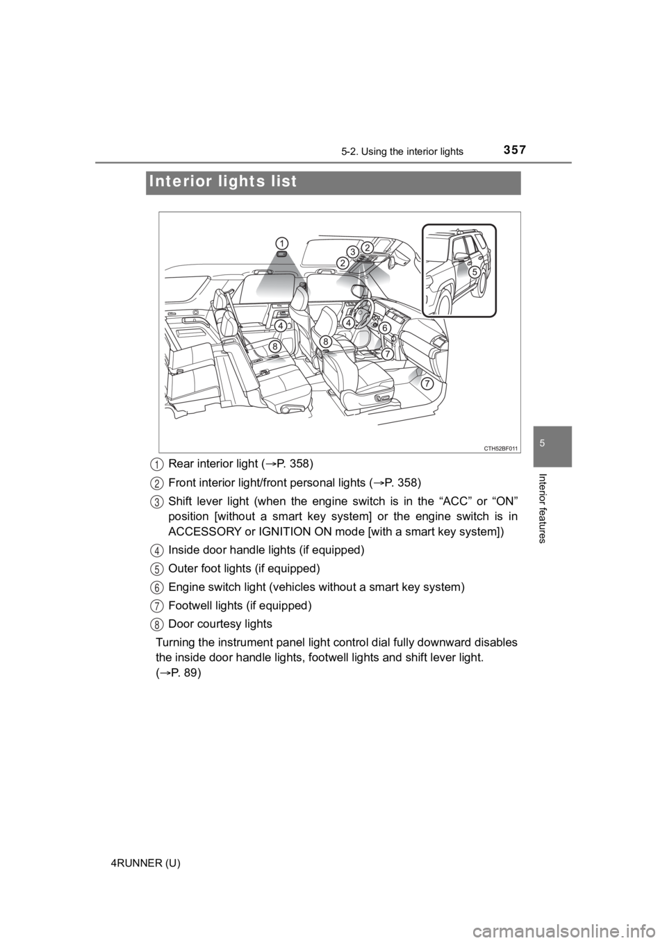 TOYOTA 4RUNNER 2021  Owners Manual (in English) 357
5
Interior features
4RUNNER (U)
5-2. Using the interior lights
Rear interior light (P. 358)
Front interior light/fr ont personal lights ( P.   3 5 8 )
Shift  lever  light  (when  the  engine