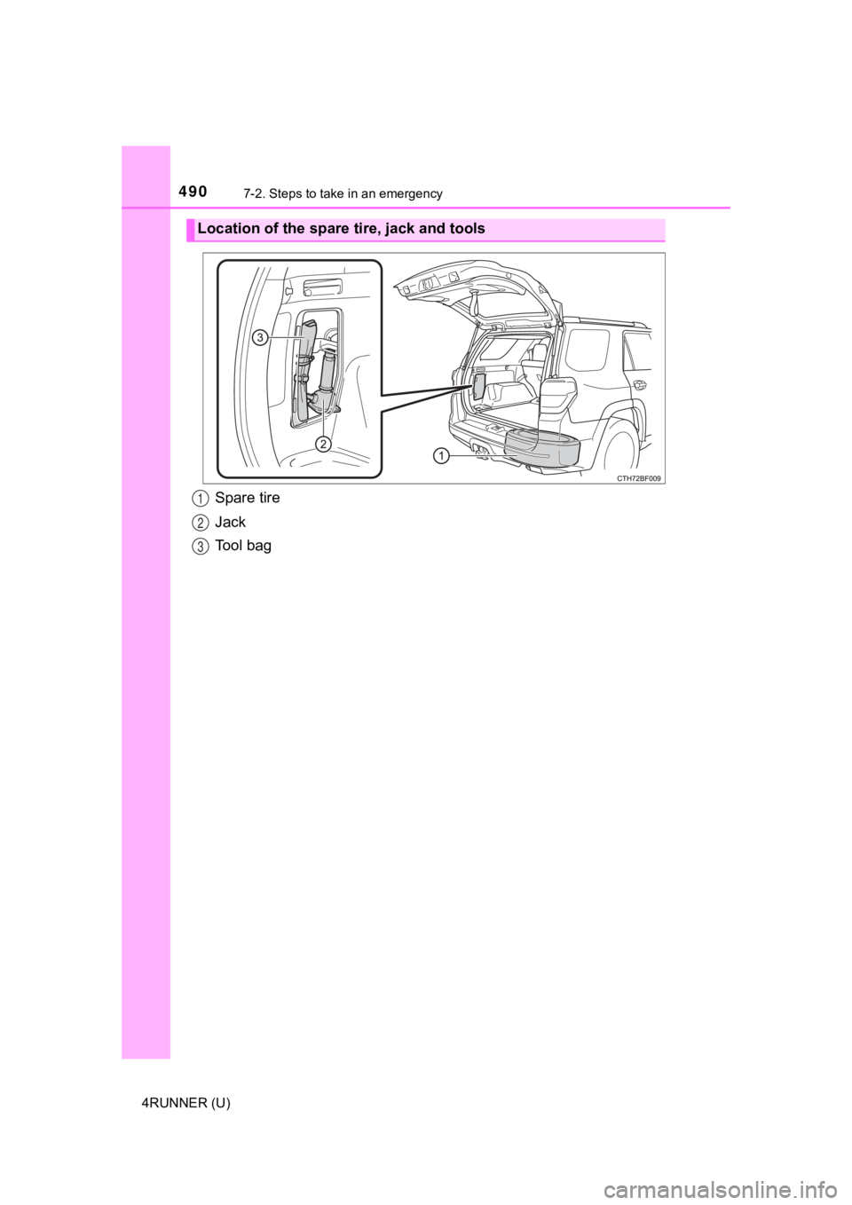 TOYOTA 4RUNNER 2021  Owners Manual (in English) 4907-2. Steps to take in an emergency
4RUNNER (U)
Spare tire
Jack
Tool bag
Location of the spare tire, jack and tools
1
2
3 