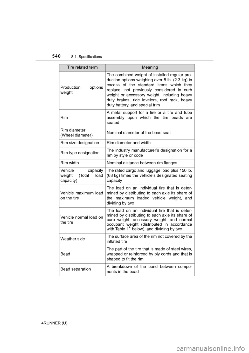 TOYOTA 4RUNNER 2021 Owners Manual (in English) 5408-1. Specifications
4RUNNER (U)
Production options
weight
The combined weight of installed regular pro-
duction options weighing over 5 lb. (2.3 kg) in
excess of the standard items which the TOYOTA 4RUNNER 2021 Owners Manual (in English) 5408-1. Specifications
4RUNNER (U)
Production options
weight
The combined weight of installed regular pro-
duction options weighing over 5 lb. (2.3 kg) in
excess of the standard items which the