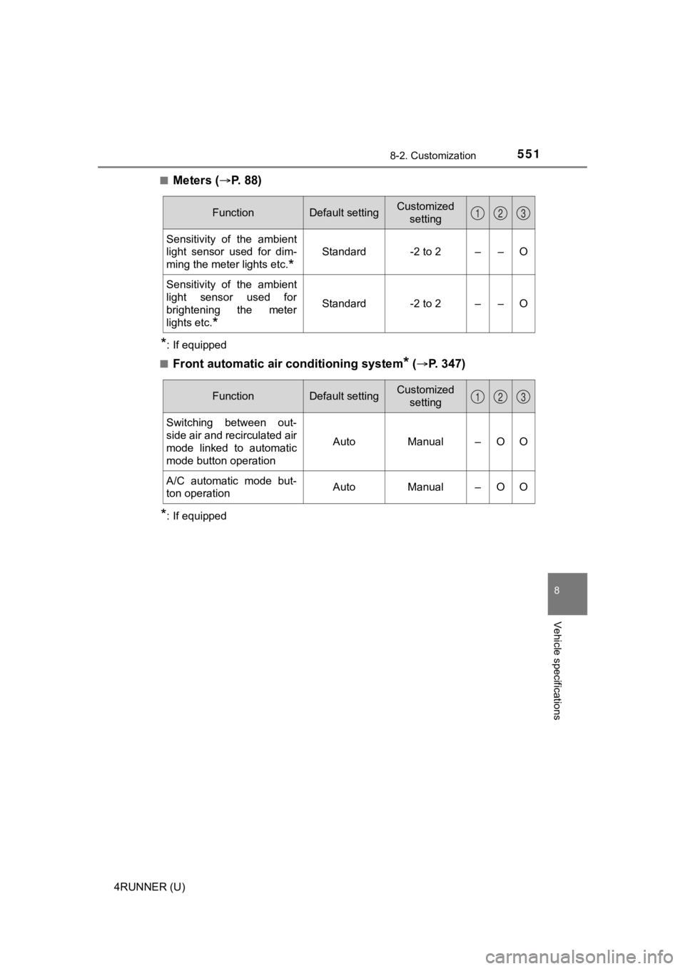 TOYOTA 4RUNNER 2021  Owners Manual (in English) 5518-2. Customization
8
Vehicle specifications
4RUNNER (U)■
Meters (
P.   8 8 )
*: If equipped
■
Front automatic air  conditioning system* ( P. 347)
*: If equipped
FunctionDefault settingCus