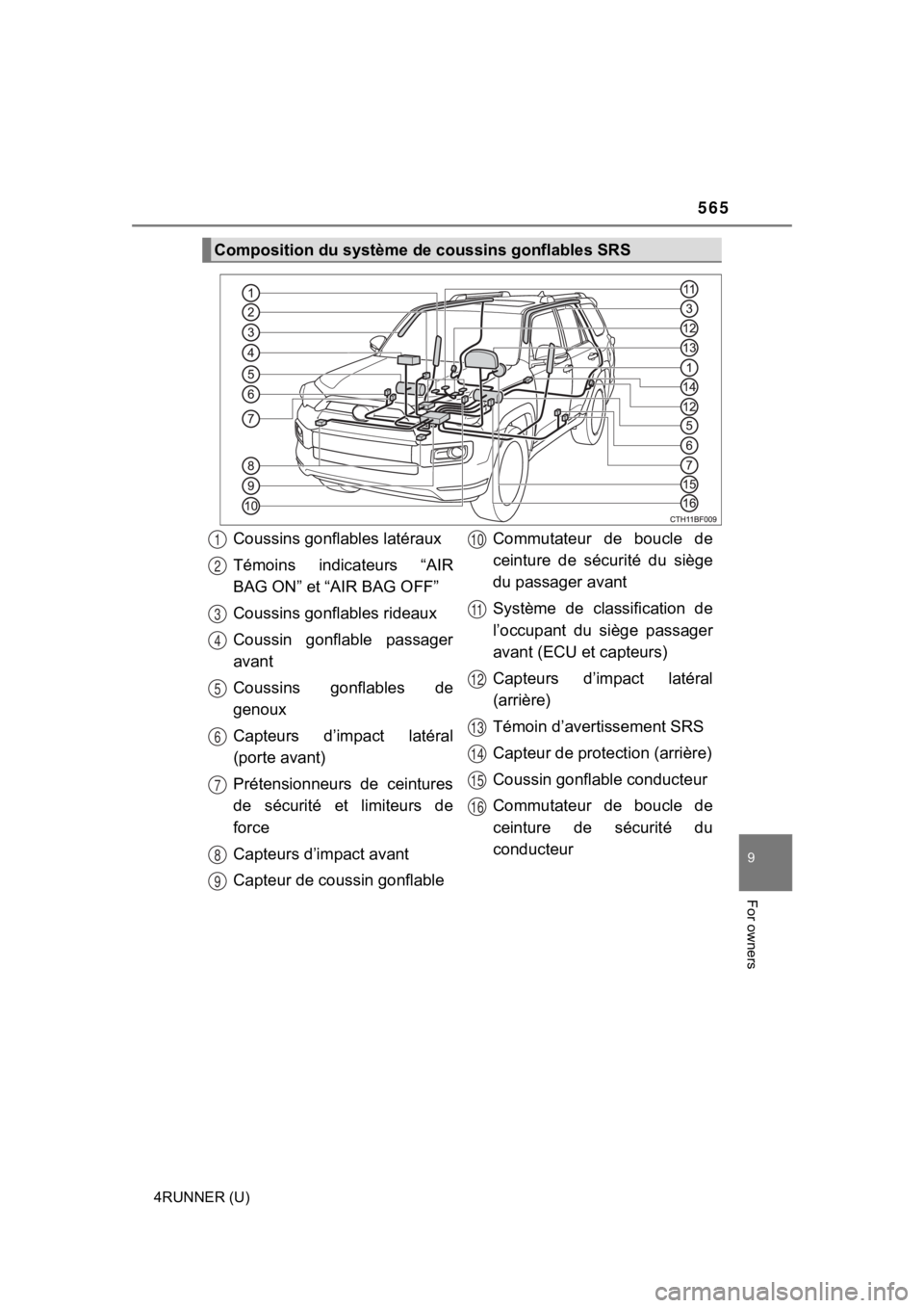 TOYOTA 4RUNNER 2021  Owners Manual (in English) 565
9
For owners
4RUNNER (U)
Composition du système de coussins gonflables SRS
Coussins gonflables latéraux
Témoins  indicateurs  “AIR
BAG ON” et “AIR BAG OFF”
Coussins gonfl ables rideaux
