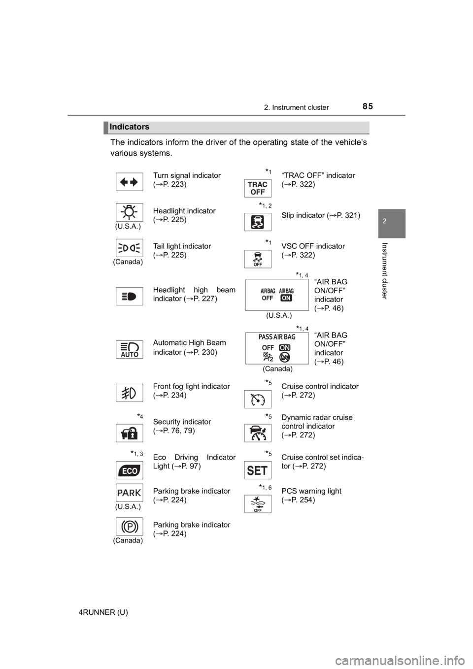 TOYOTA 4RUNNER 2021  Owners Manual (in English) 852. Instrument cluster
2
Instrument cluster
4RUNNER (U)
The indicators inform the driver of the operating state of the vehicle’s
various systems. 
Indicators
Turn signal indicator 
( P. 223)*1
