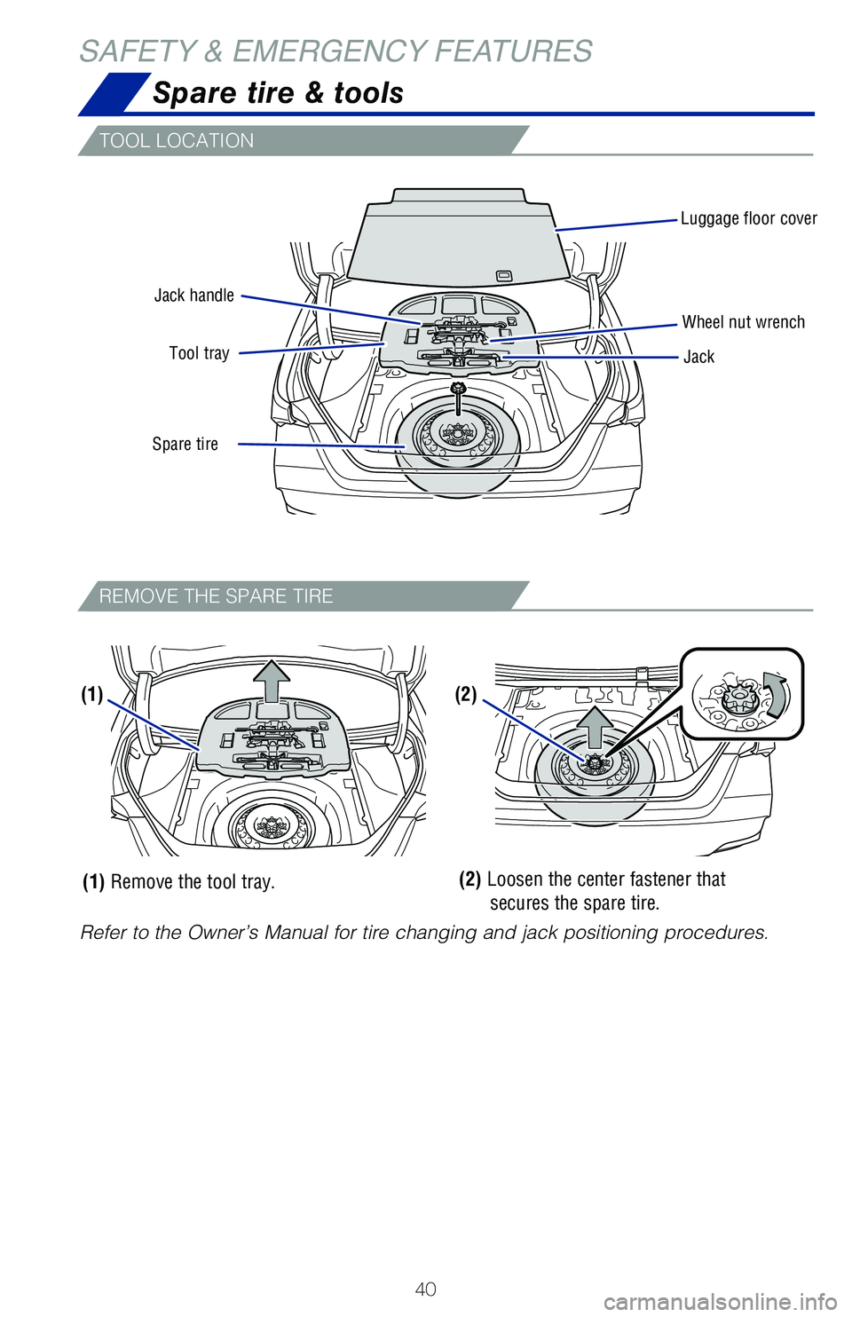 TOYOTA AVALON 2020  Owners Manual (in English) 40
Luggage floor coverJack
Jack handle
Spare tire  Tool tray
Wheel nut wrench
Refer to the Owner’s Manual for tire changing and jack positioning procedures.
(1)(2)
(2) Loosen the center fastener tha