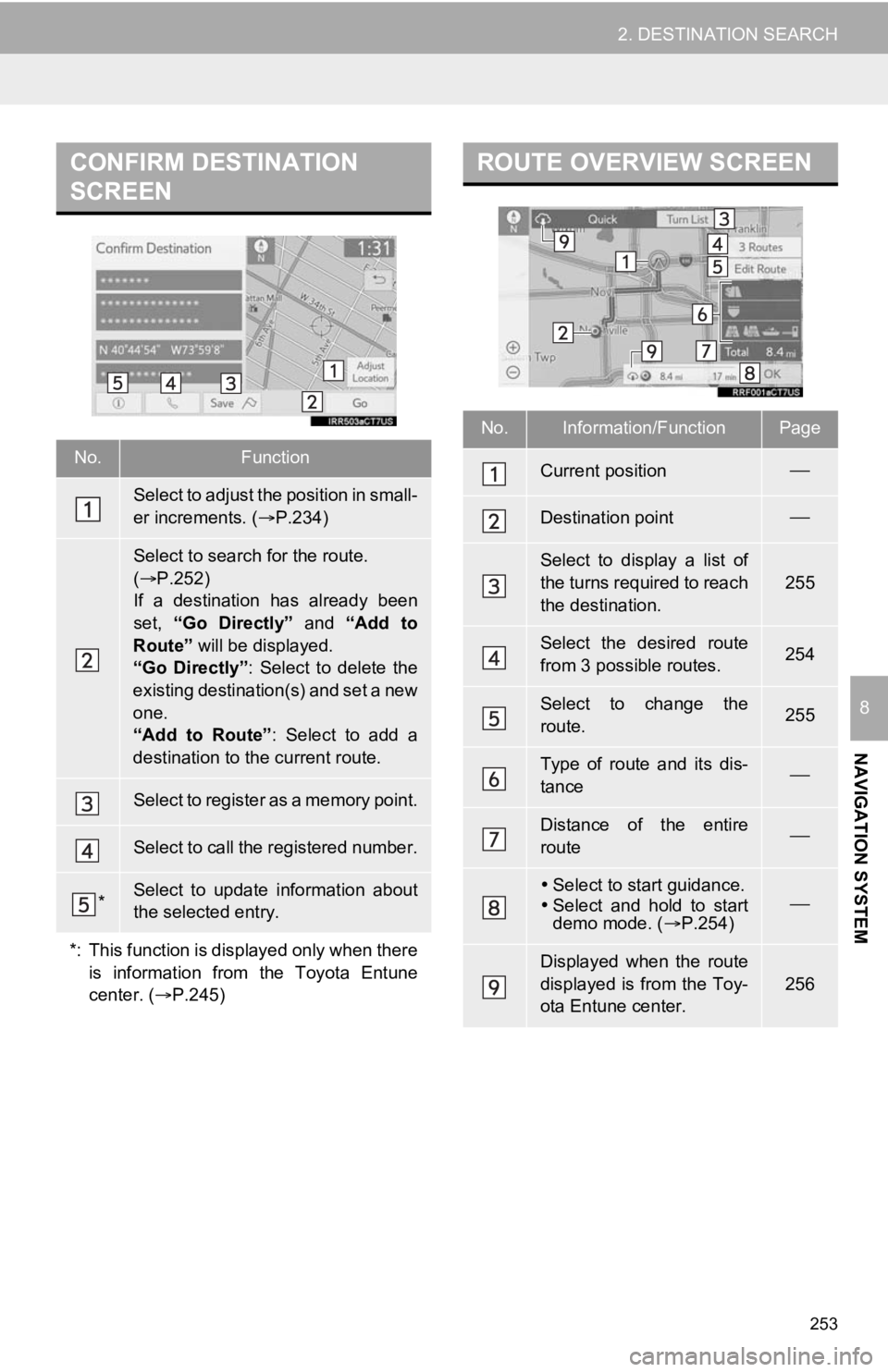 TOYOTA AVALON HYBRID 2020  Accessories, Audio & Navigation (in English) 253
2. DESTINATION SEARCH
NAVIGATION SYSTEM
8
CONFIRM DESTINATION 
SCREEN
No.Function
Select to adjust the position in small-
er increments. (P.234)
Select to search for the route. 
( P.252)
If 