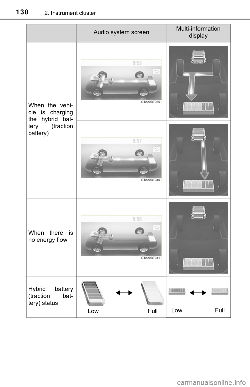 TOYOTA AVALON HYBRID 2021  Owners Manual (in English) 1302. Instrument cluster
When  the  vehi-
cle  is  charging
the  hybrid  bat-
tery  (traction
battery)
When  there  is
no energy flow
Hybrid  battery
(traction  bat-
tery) status
Low FullLow Full
Audi