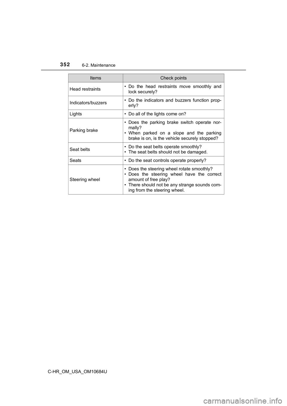 TOYOTA C-HR 2021  Owners Manual (in English) 3526-2. Maintenance
C-HR_OM_USA_OM10684U
Head restraints• Do  the  head  restraints  move  smoothly  andlock securely?
Indicators/buzzers• Do  the  indicators  and  buzzers  function  prop-erly?
L