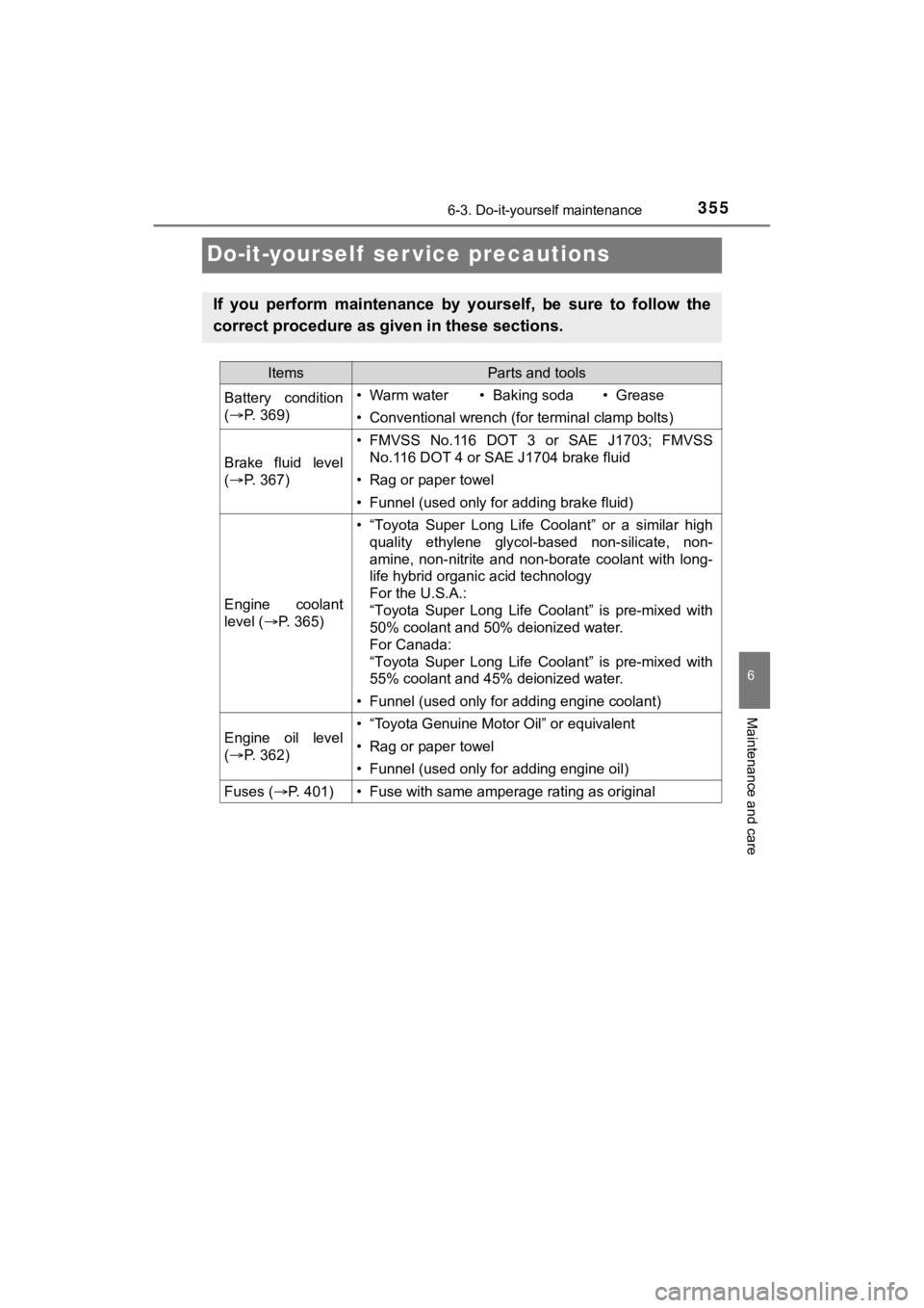 TOYOTA C-HR 2021 Owners Manual (in English) 3556-3. Do-it-yourself maintenance
6
Maintenance and care
C-HR_OM_USA_OM10684U
Do-it-yourself ser vice precautions
If you perform maintenance by yourself, be sure to follow the
correct proc TOYOTA C-HR 2021 Owners Manual (in English) 3556-3. Do-it-yourself maintenance
6
Maintenance and care
C-HR_OM_USA_OM10684U
Do-it-yourself ser vice precautions
If you perform maintenance by yourself, be sure to follow the
correct proc