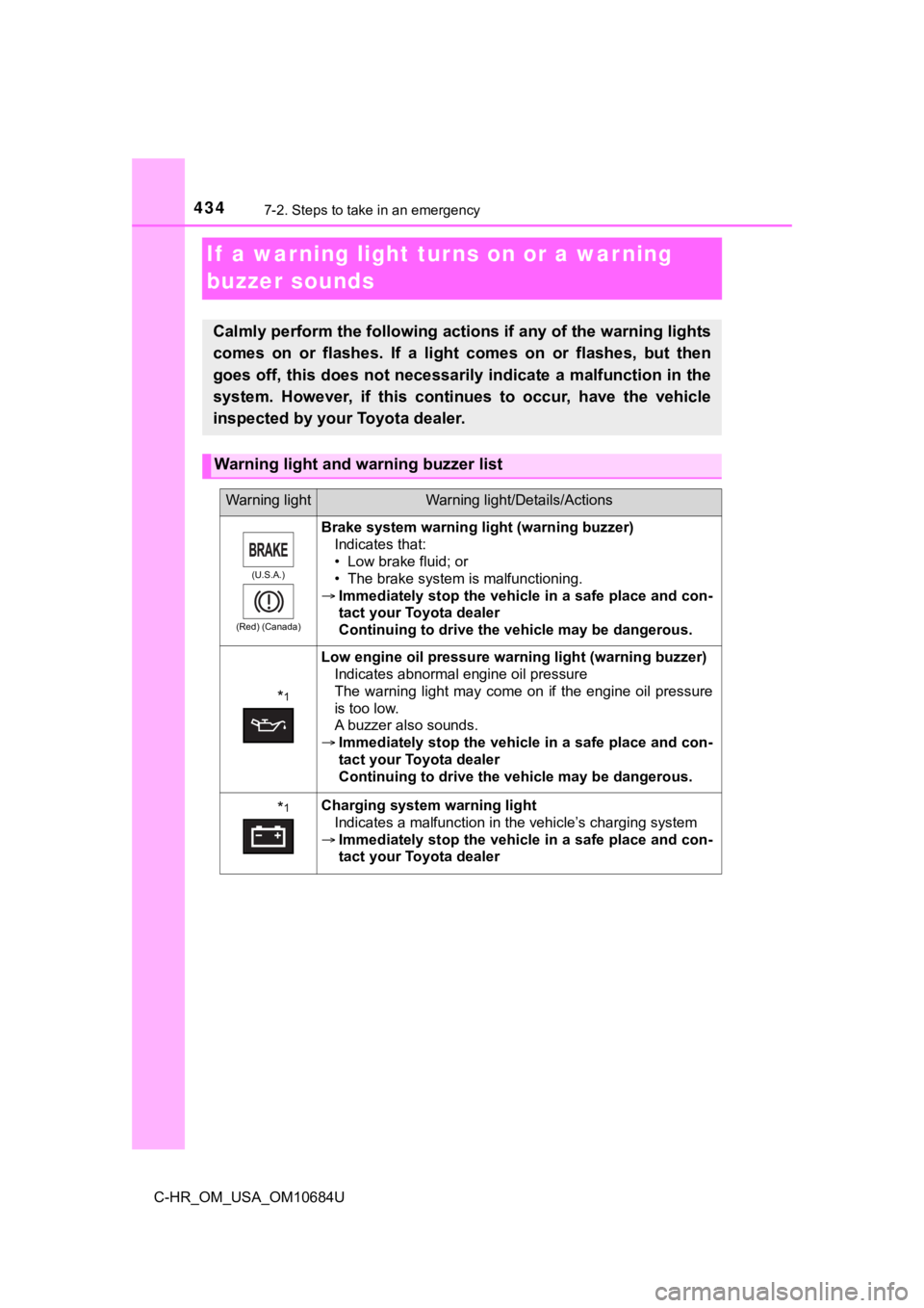 TOYOTA C-HR 2021 Owners Manual (in English) 4347-2. Steps to take in an emergency
C-HR_OM_USA_OM10684U
If a warning light turns on or a war ning
buzzer sounds
Calmly perform the following actions if any of the warning ligh ts
comes on or f TOYOTA C-HR 2021 Owners Manual (in English) 4347-2. Steps to take in an emergency
C-HR_OM_USA_OM10684U
If a warning light turns on or a war ning
buzzer sounds
Calmly perform the following actions if any of the warning ligh ts
comes on or f