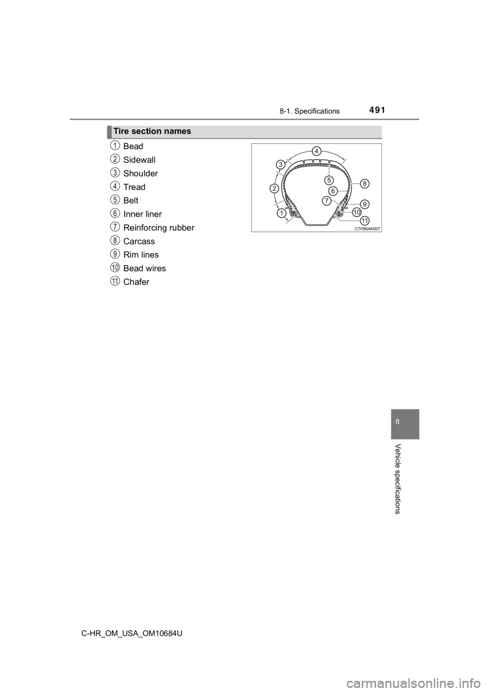 TOYOTA C-HR 2021  Owners Manual (in English) 4918-1. Specifications
8
Vehicle specifications
C-HR_OM_USA_OM10684U
Bead
Sidewall
Shoulder
Tread
Belt
Inner liner
Reinforcing rubber
Carcass
Rim lines
Bead wires
Chafer
Tire section names 
