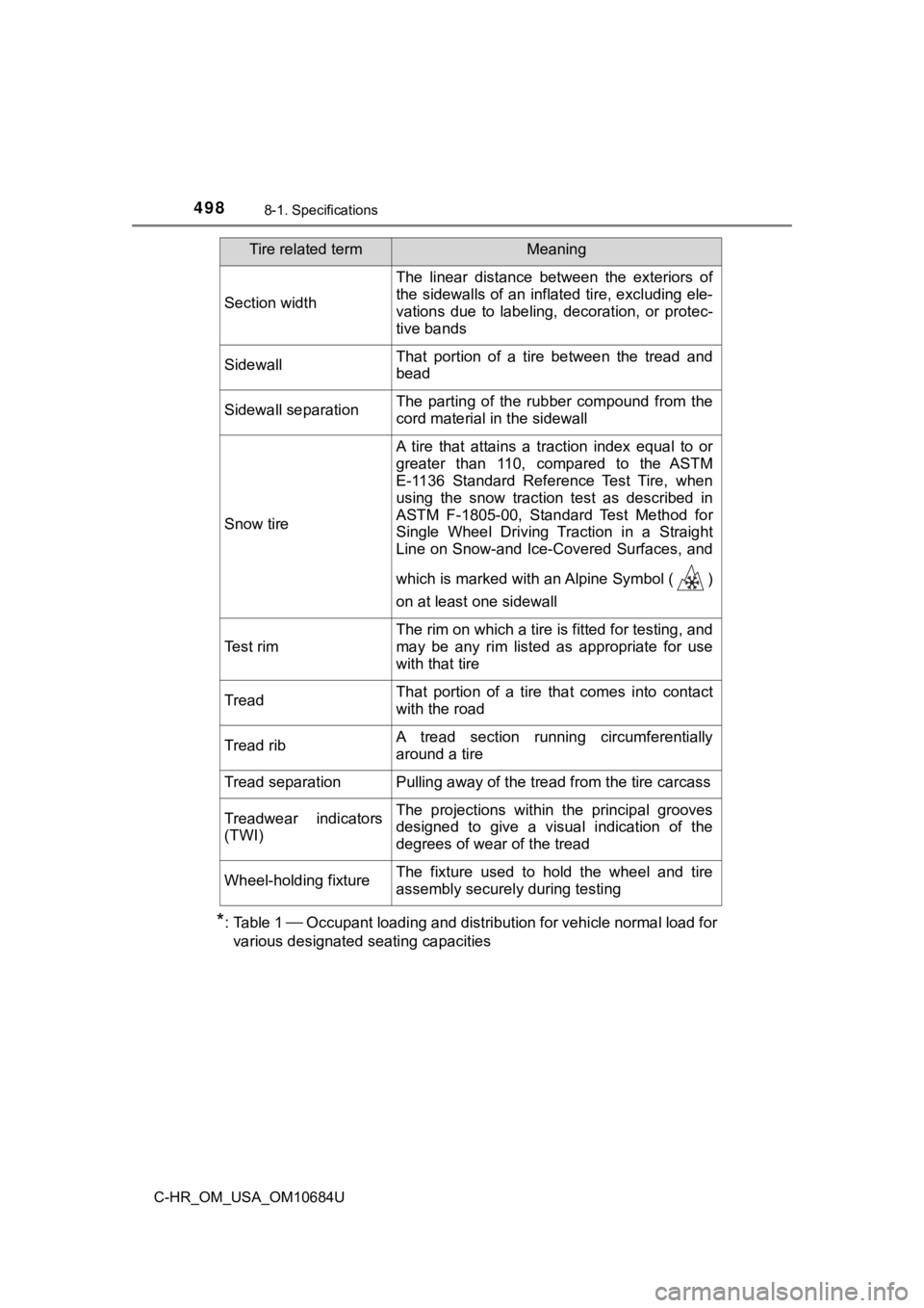 TOYOTA C-HR 2021  Owners Manual (in English) 4988-1. Specifications
C-HR_OM_USA_OM10684U
*: Table 1  Occupant loading and distribution for vehicle normal load for
various designated seating capacities
Section width
The  linear  distance  betw