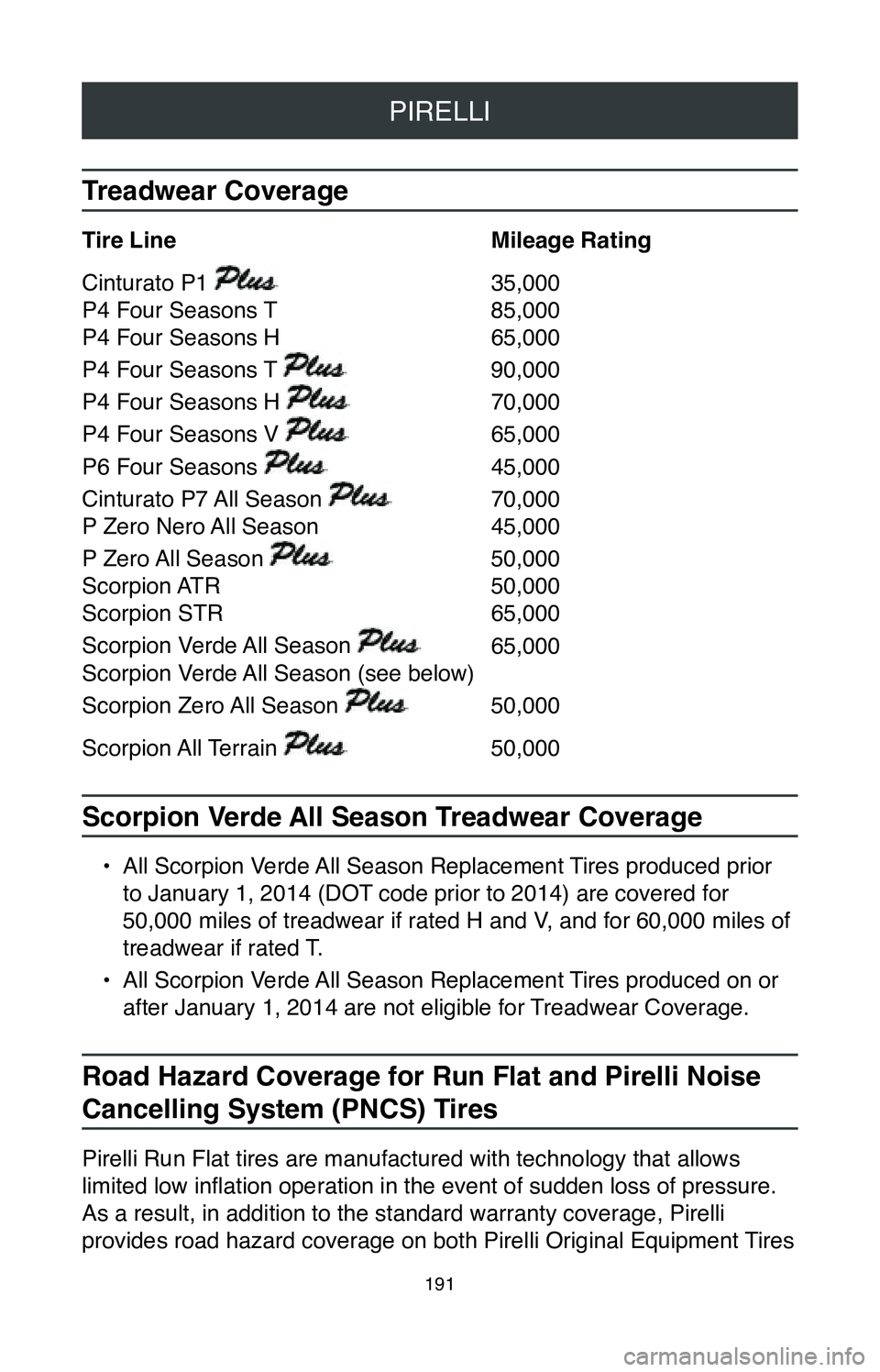 TOYOTA CAMRY 2020 Warranties & Maintenance Guides (in English) PIRELLI
191
Treadwear Coverage
Tire Line Mileage Rating
Cinturato P1
35,000
P4 Four Seasons T
85,000
P4 Four Seasons H
65,000
P4 Four Seasons T
90,000
P4 Four Seasons H
70,000
P TOYOTA CAMRY 2020 Warranties & Maintenance Guides (in English) PIRELLI
191
Treadwear Coverage
Tire Line Mileage Rating
Cinturato P1
35,000
P4 Four Seasons T
85,000
P4 Four Seasons H
65,000
P4 Four Seasons T
90,000
P4 Four Seasons H
70,000
P