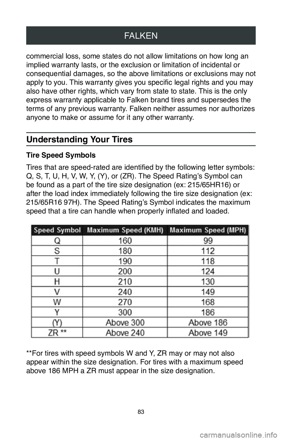 TOYOTA CAMRY 2020 Warranties & Maintenance Guides (in English) FALKEN
83
commercial loss, some states do not allow limitations on how long an
implied warranty lasts, or the exclusion or limitation of incidental or \
consequential damages, so the above limitatio TOYOTA CAMRY 2020 Warranties & Maintenance Guides (in English) FALKEN
83
commercial loss, some states do not allow limitations on how long an
implied warranty lasts, or the exclusion or limitation of incidental or \
consequential damages, so the above limitatio