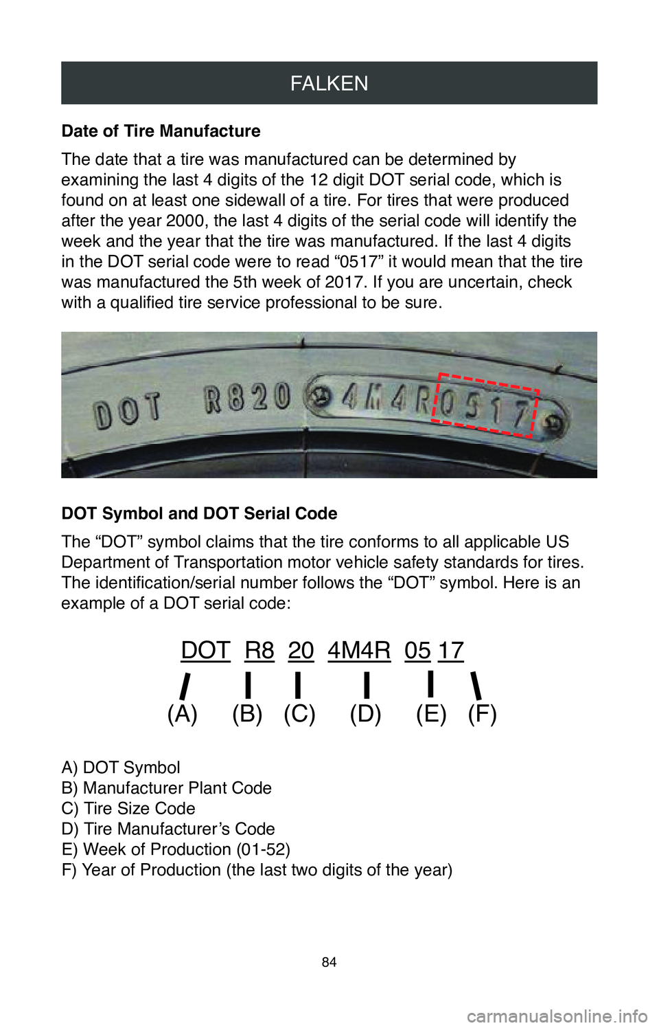 TOYOTA CAMRY 2020 Warranties & Maintenance Guides (in English) FALKEN
84
Date of Tire Manufacture
The date that a tire was manufactured can be determined by
examining the last 4 digits of the 12 digit DOT serial code, which is
found on at least one sidewall of TOYOTA CAMRY 2020 Warranties & Maintenance Guides (in English) FALKEN
84
Date of Tire Manufacture
The date that a tire was manufactured can be determined by
examining the last 4 digits of the 12 digit DOT serial code, which is
found on at least one sidewall of