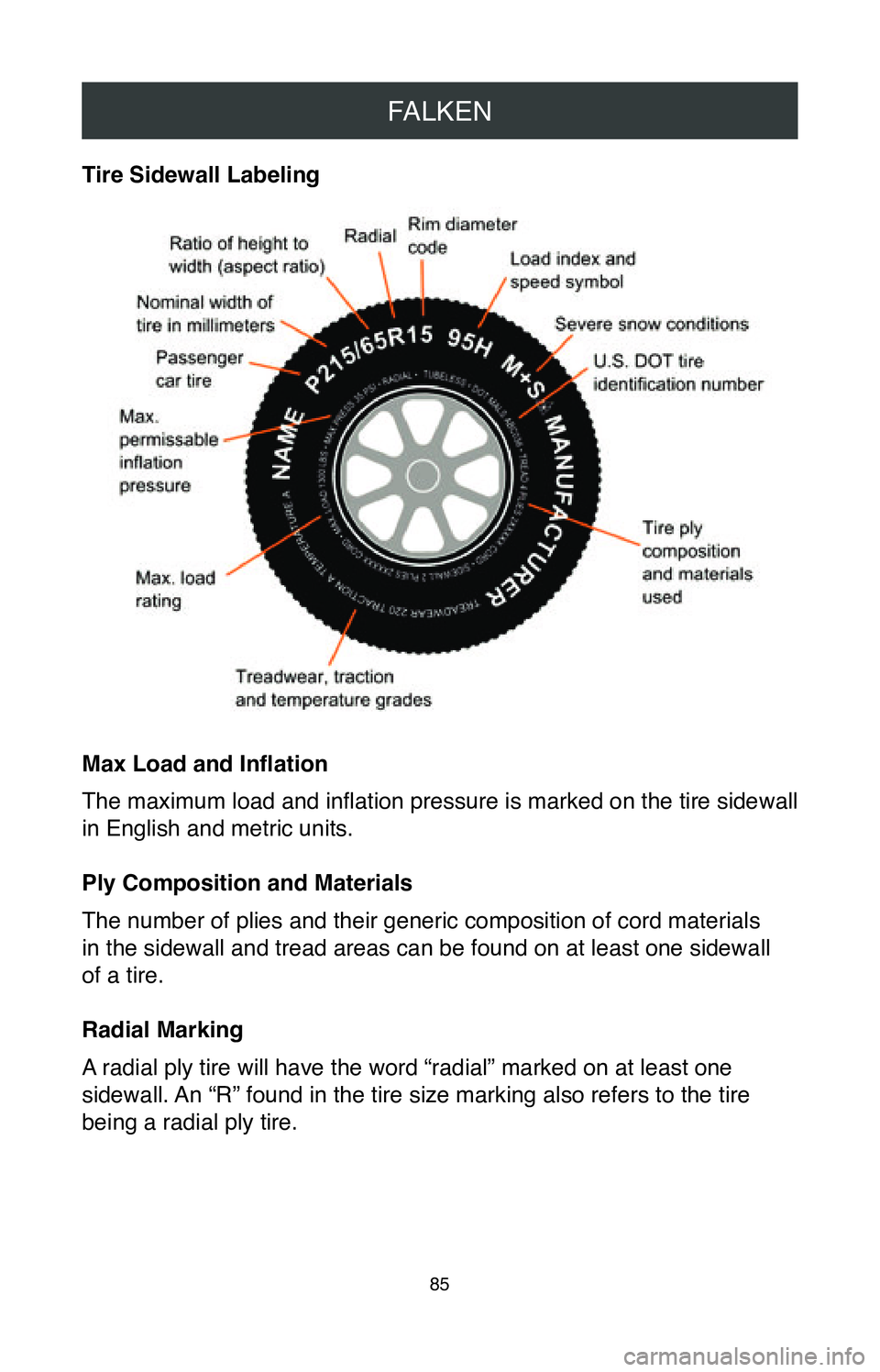TOYOTA CAMRY 2020  Warranties & Maintenance Guides (in English) FALKEN
85
Tire Sidewall Labeling
Max Load and Inflation
The maximum load and inflation pressure is marked on the tire sidewall 
in English and metric units.
Ply Composition and Materials
The number of